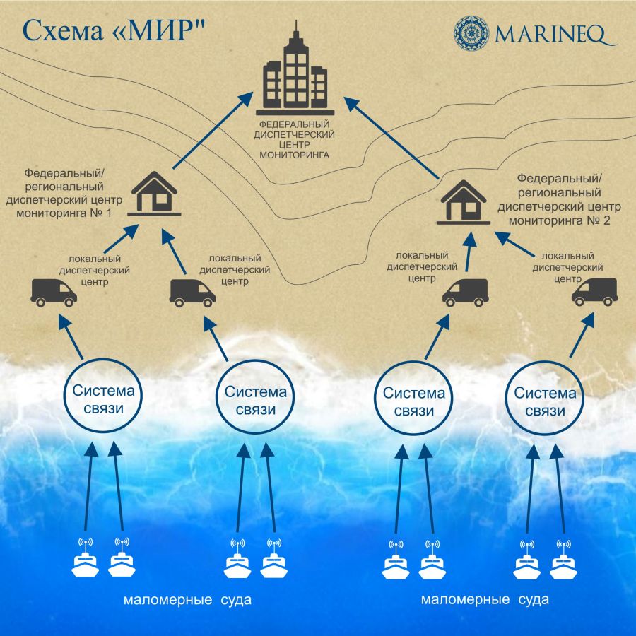 Система МИР Система МИР
